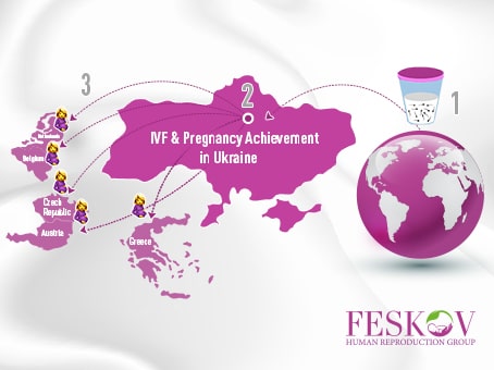 Programme de maternité de substitution à distance garanti au Feskov Human Reproduction Group