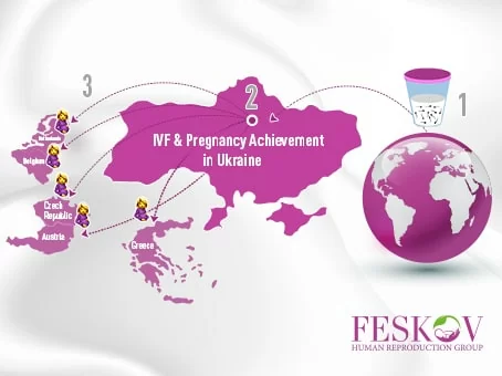 Programme de maternité de substitution à distance garanti au Feskov Human Reproduction Group image